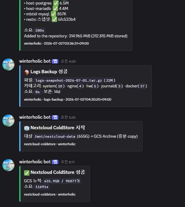구성요소별 백업 완료 알림 — restic 스냅샷·로그 백업·Nextcloud 콜드스토어 순차 통지